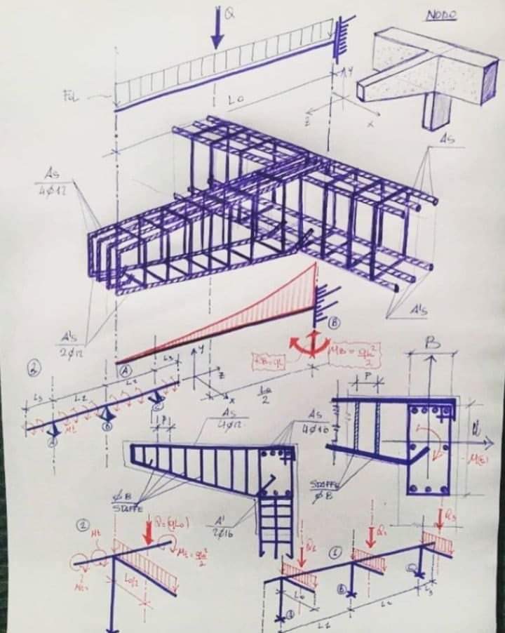 Thiết kế kiến trúc